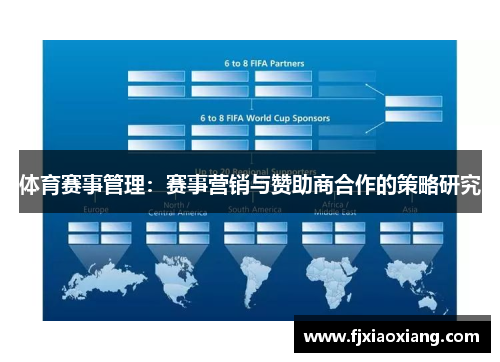 体育赛事管理：赛事营销与赞助商合作的策略研究