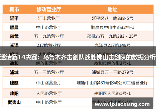 邀请赛14决赛：乌鲁木齐击剑队战胜佛山击剑队的数据分析